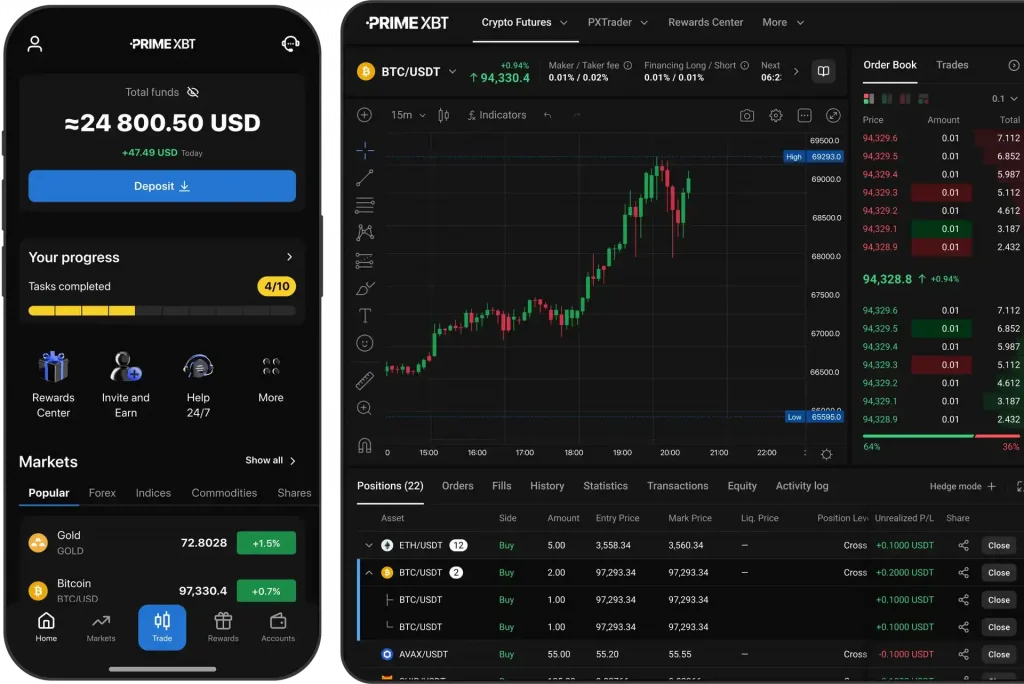 primexbt review